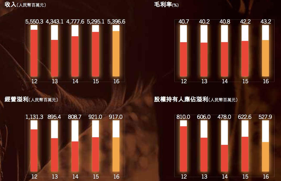 阿里程序员穿特步相亲遭拒，国内运动品牌真有这么不堪？