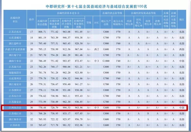 加拿大经济排名_加拿大经济