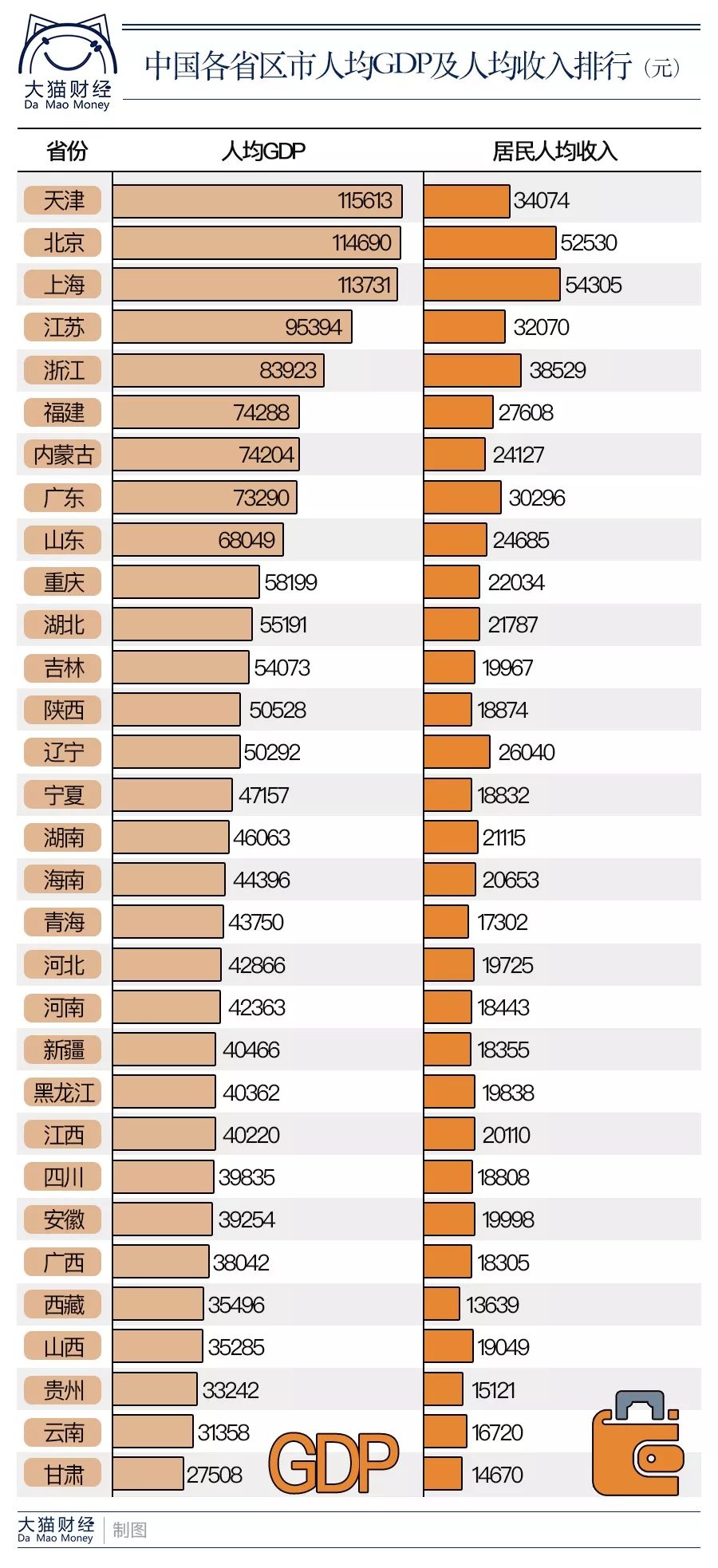 人均gdp的意思