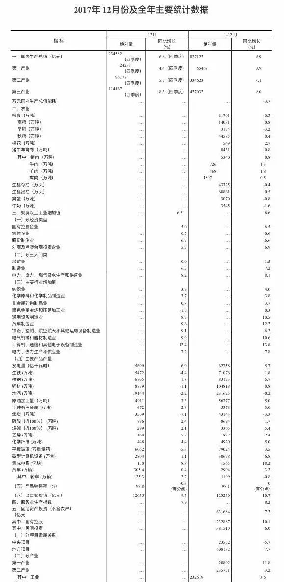 收入法gdp构成_2018重庆三支一扶考试公基：经济学之用收入法核算GDP(2)