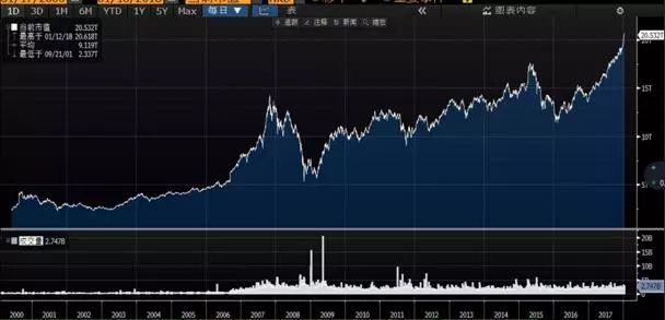 3732天之后恒指再创历史新高 这类资金功不可