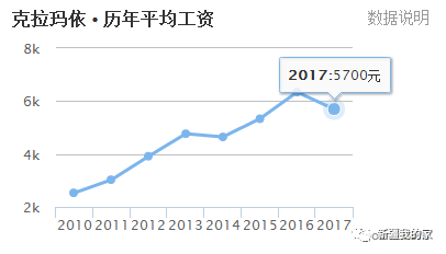 人均地均指标_地贫的血常规指标图片(2)