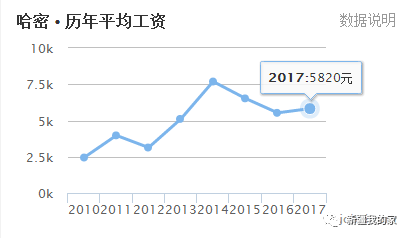 哈萨克斯坦人均工资_哈萨克斯坦国旗(2)