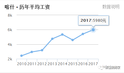 人均地均指标_地贫的血常规指标图片(3)