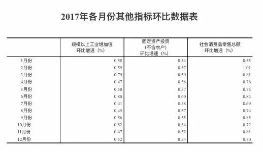 收入法gdp构成_2018重庆三支一扶考试公基：经济学之用收入法核算GDP(2)