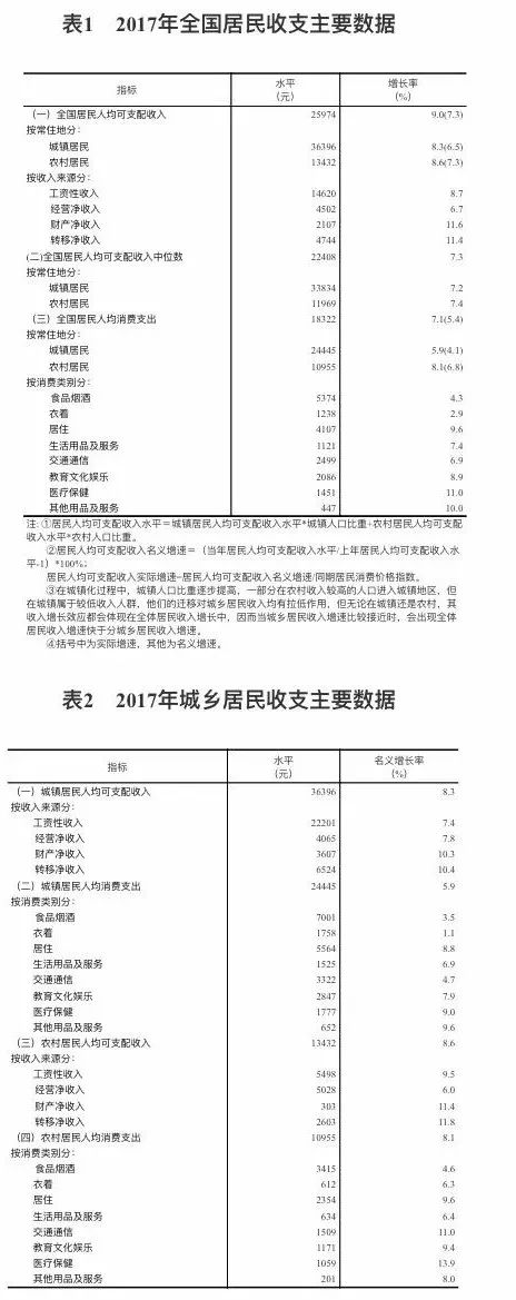 收入法gdp构成_2018重庆三支一扶考试公基：经济学之用收入法核算GDP(2)