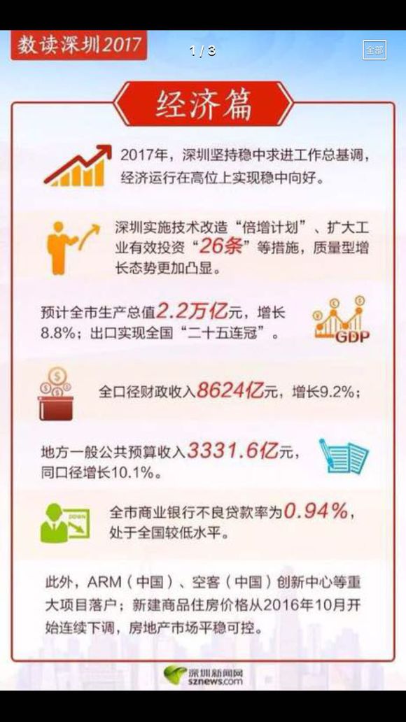 2009年上海gdp_上半年上海GDP增长6.9%金融业增加值增长5.2%,增速比一季度提高...