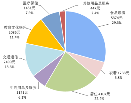 费用支出明细表模板_人均支出2.4万(2)