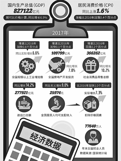 世界gdp增长排名_2018上半年GDP中国城市排名GDP增长最快省份有谁(2)