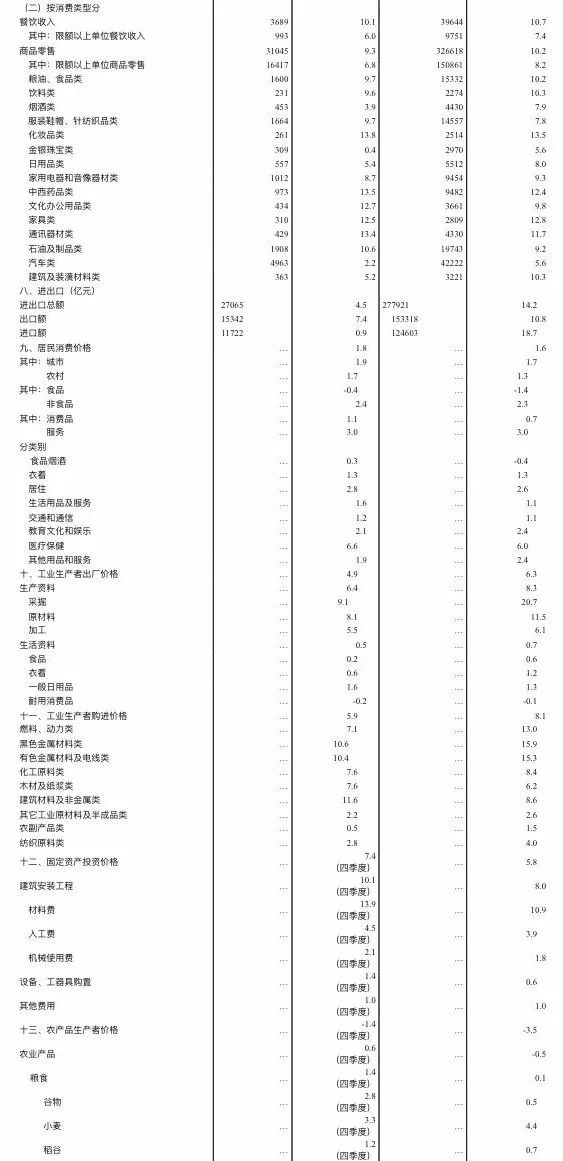 收入法gdp构成_2018重庆三支一扶考试公基：经济学之用收入法核算GDP(2)