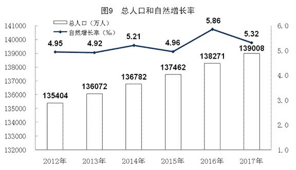 这一单撑起了今天的gdp_2017年河南各市GDP排行榜 郑州总量第一 11城增速下降 附榜单(2)