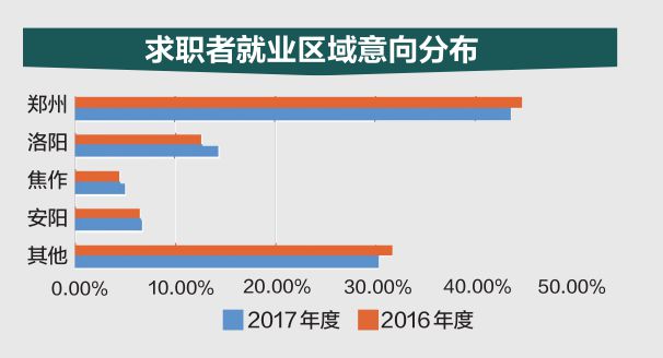 发展就业友好型数字经济