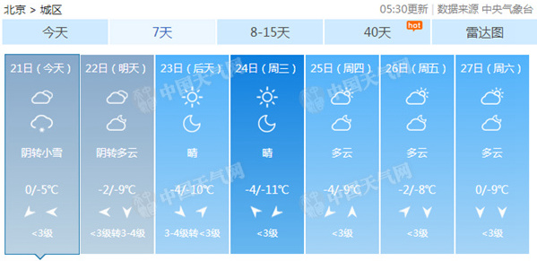雪要進京啦！今夜北京迎大范圍降雪下周進入“冰凍周”