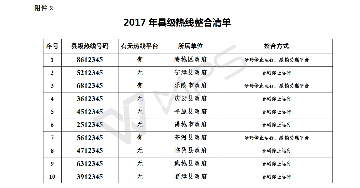 12345是什么电话号码 a1b446951b693e8_w1152_h602.jpg