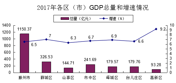 2019山东各市经济排名_2019中国城市发展潜力排名(2)