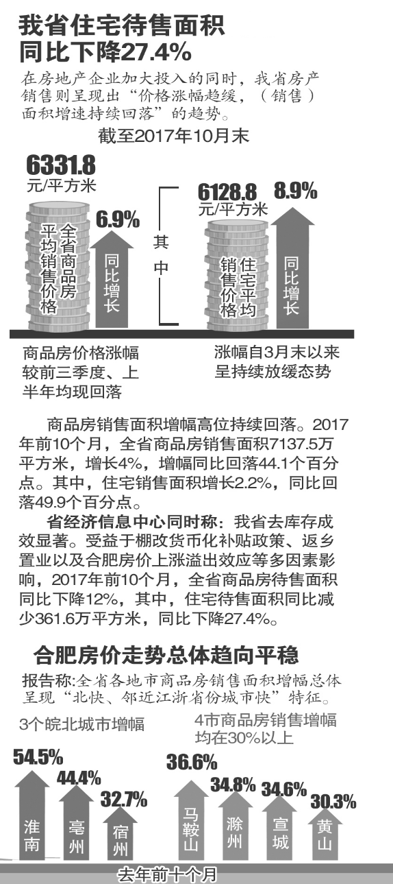 安徽省各市2018年经济总量预测_安徽省地图各市分布图