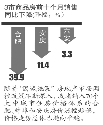 安徽省各市2018年经济总量预测_安徽省地图各市分布图(2)