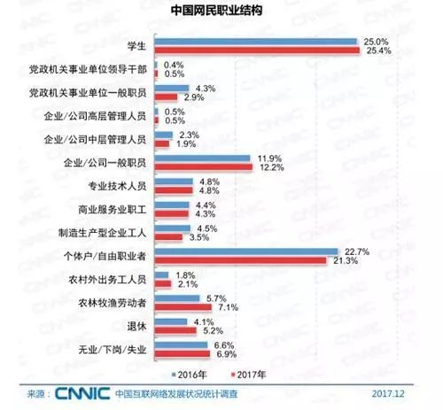 2017中国人口学历比例_十张图让你看懂 2017 全国人口趋势 男性比女性多出 326(2)