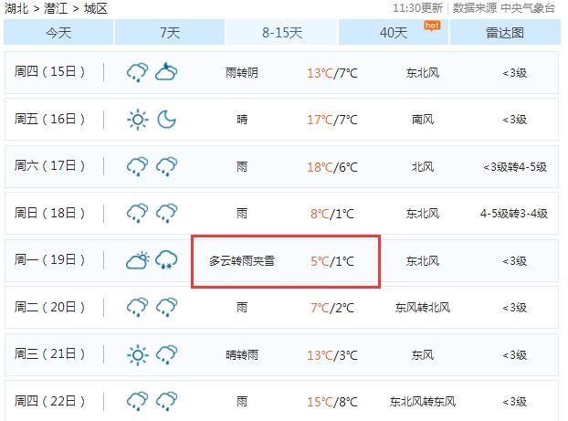 仙桃t人口_石仙桃