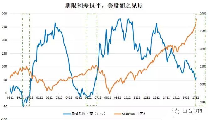 gdp与金融_刘俏 中国金融风险汇聚的三个原因(3)