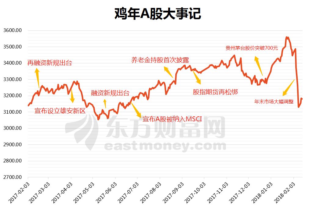 a股总市值 gdp_a股市值与gdp比值图