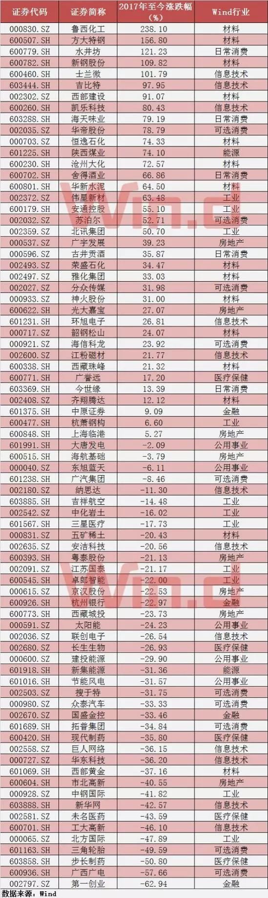 MSCI中国A股指数9个月新进77股集中在五大领域_手机凤凰网