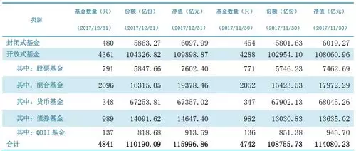 公募基金排名2017_公募基金图片(3)