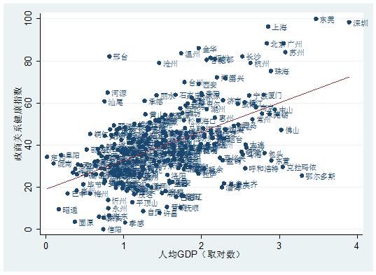 温州人均gdp指数_鹿城人均GDP达到世界高收入国家水平