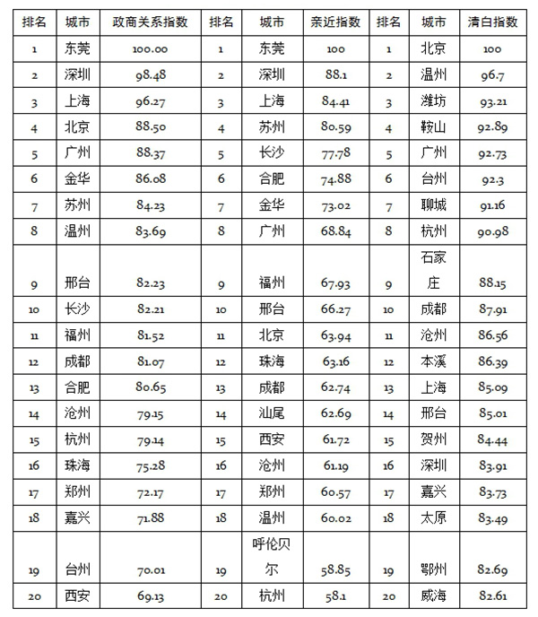 温州人均gdp指数_鹿城人均GDP达到世界高收入国家水平