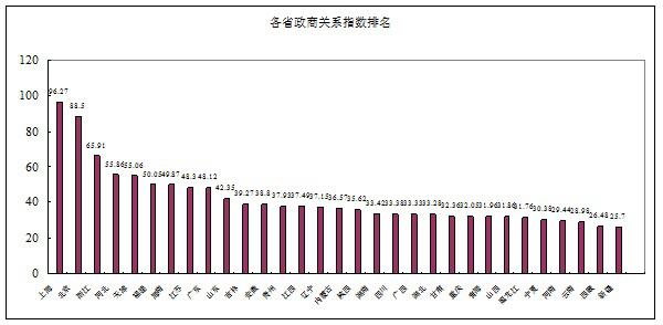 温州人均gdp指数_鹿城人均GDP达到世界高收入国家水平