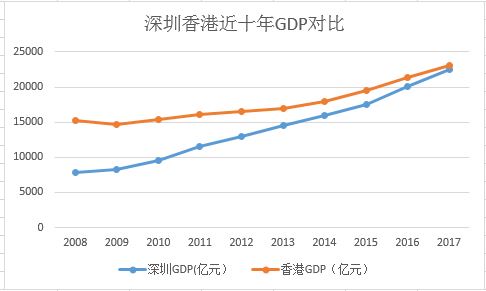 真实gdp怎么算_统计局：全国GDP核算数据真实可信核算方法与国际接轨