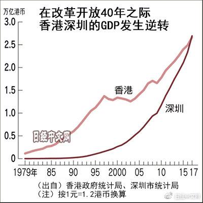 18年经济增长_...投资对经济增长的贡献率为18 ,消费对经济增长的贡献率已达80(2)