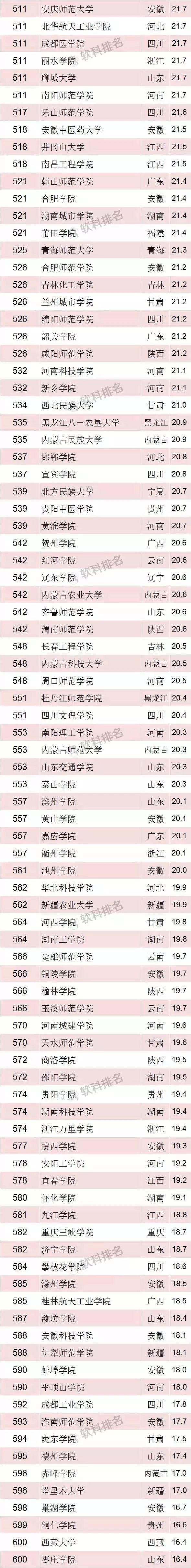 湖北28所高校上榜2018中国最好大学！华中科技大学排名全国