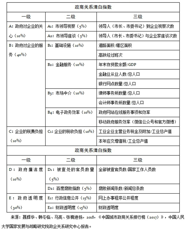 温州人均gdp指数_鹿城人均GDP达到世界高收入国家水平