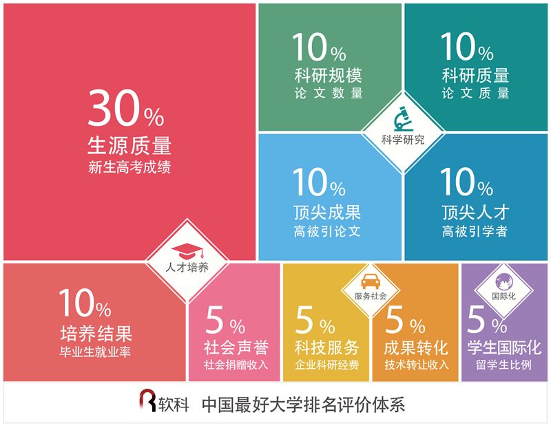 2018中国最好大学排名公布 陕西5所高校跻身百强榜