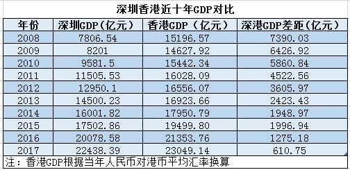 真实gdp怎么算_统计局：全国GDP核算数据真实可信核算方法与国际接轨