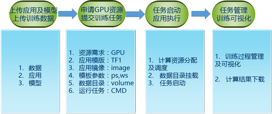 人工智能进校园,浪潮助中国石油大学构建深度