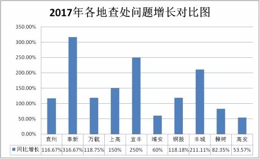 南昌市人口总数_对不起,南昌你已高攀不起(3)