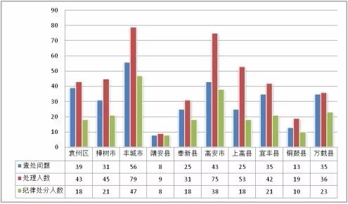 宜春各县人口数量_...年江西特色小镇人口数据分析