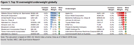 FT�ı�����չʾ��������ʾ������Ͱ͹�Ʊ�������ʱ��г��ϱ���Ծ�Ļ��������������Ĺ�Ʊ