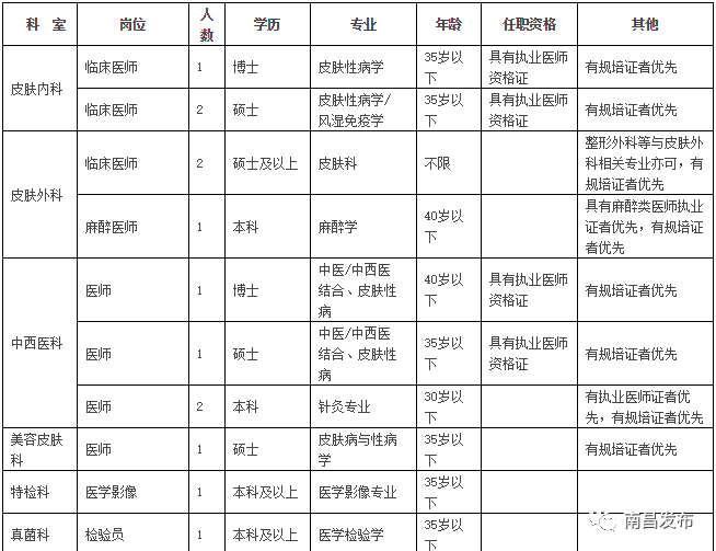 南昌国企招聘_永顺制药(4)