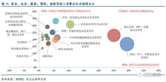 半岛管清友：中美爆发全面贸易战可能性很低 但摩擦难免(图11)