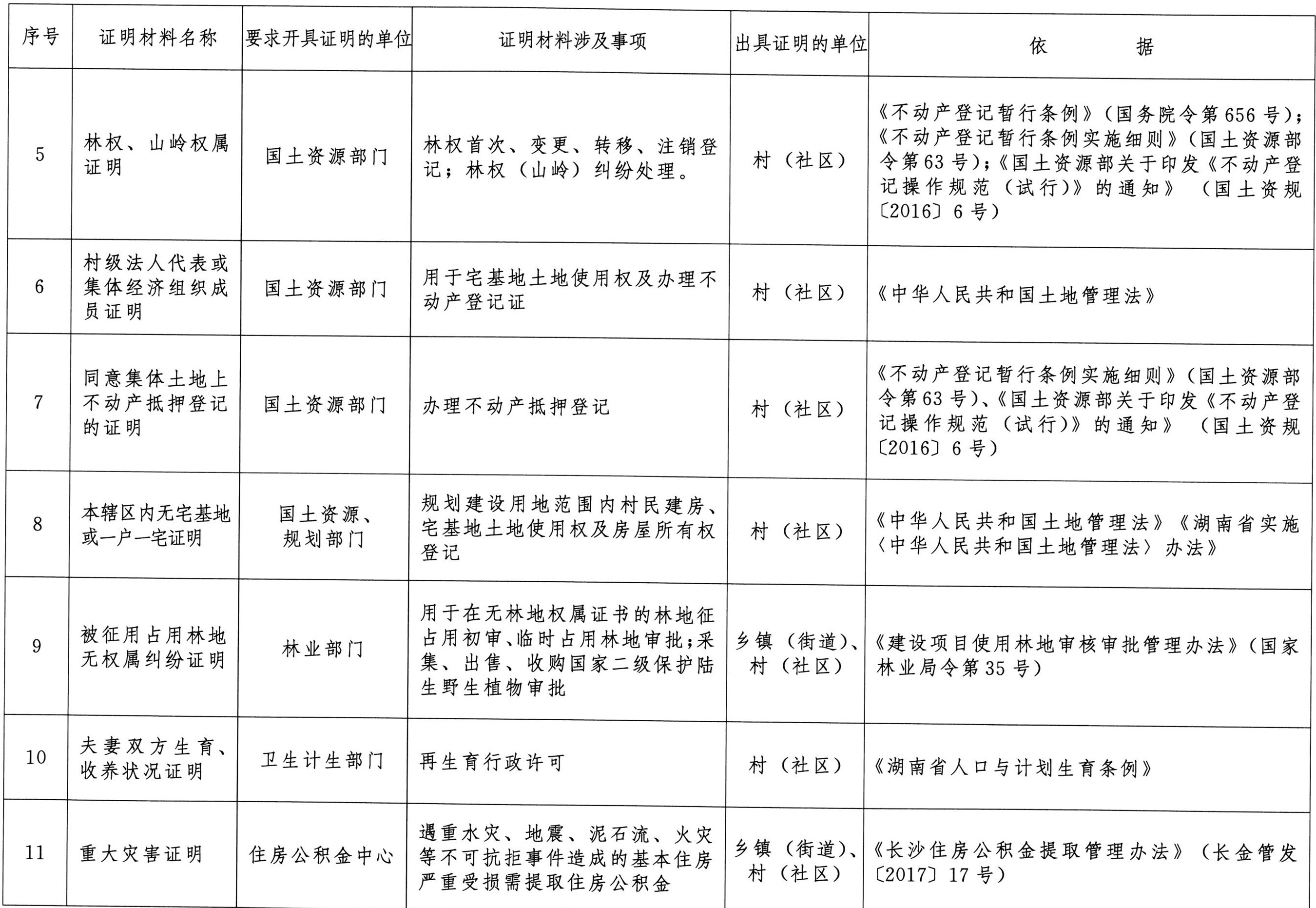 城市人口管理制度改革的核心在于_生命在于运动图片(3)