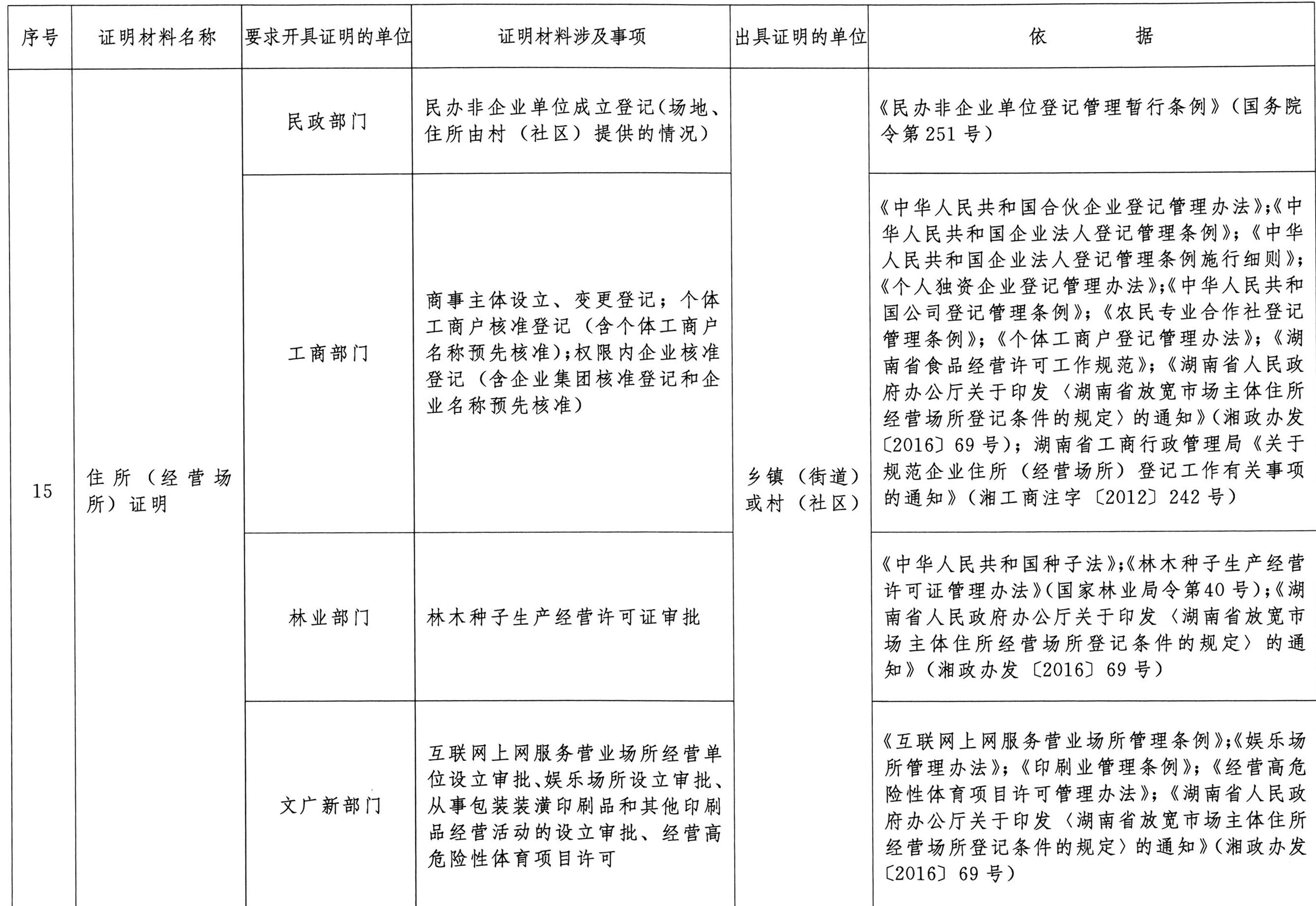 城市人口管理制度改革的核心在于_生命在于运动图片(3)