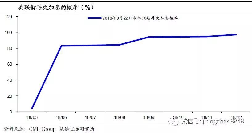 美国近几年gdp数据图_下财年国家计划法草案显示GDP预期指标定为7(2)