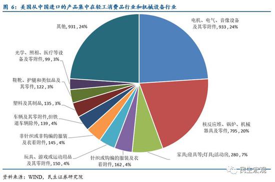 半岛管清友：中美爆发全面贸易战可能性很低 但摩擦难免(图6)