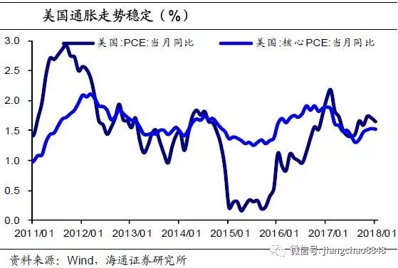 经济周期_经济周期 搜狗百科(2)