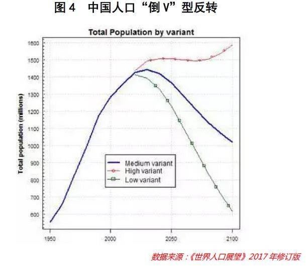 不在劳动人口_中国经济正在失去最大的一项优势 劳动人口