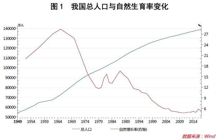 在22世纪人口会迅速增长_在阳光下成长绘画(3)