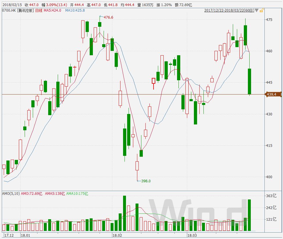 这只股一天蒸发2000亿市值平安格力连续下挫咋回事？_手机凤凰网